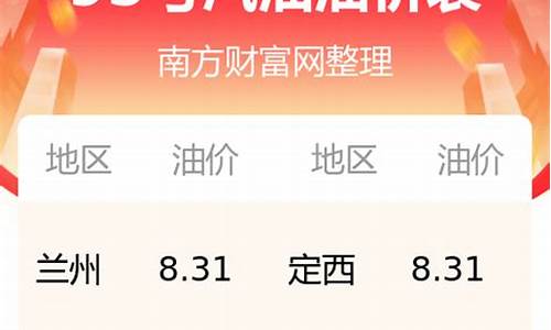 甘肃今日油价0号柴油价格_甘肃今日油价