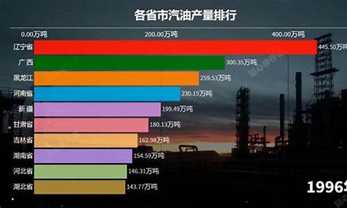 各省的汽油价格_各省汽油价格表