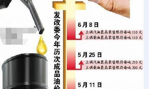 发改委油价调整公告最新消息_发改委油价官