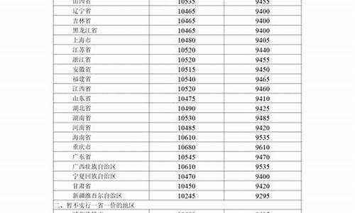 周口油价最新消息查询_周口油价最新消息