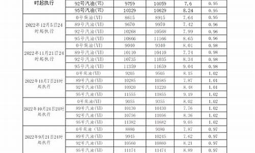 广东汽柴油价格表_广东汽柴油价格