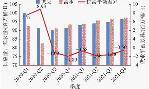 2021年燃油价格_最新燃油价格