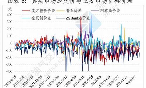 2013年汽油价格一览表_2013年燃料油价格走势