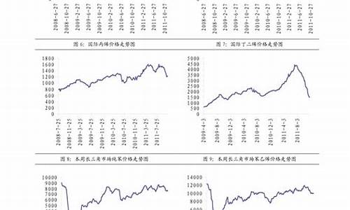 一30号柴油多少钱一升_负30号柴油多少钱一升