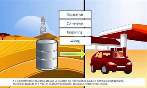 汽油生产过程视频_汽油生产过程
