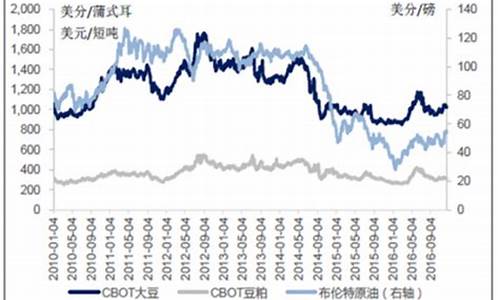 大豆油价格今日价格行情最新_大豆油价格行情今日报价