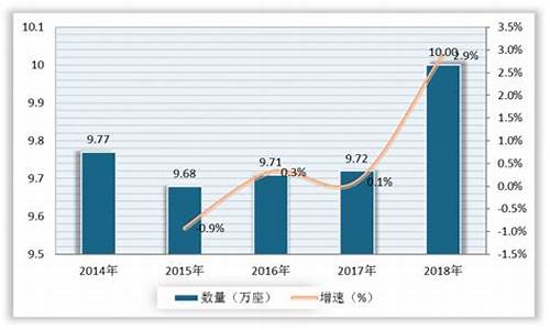 石油预估_石油价格预测与投资策略