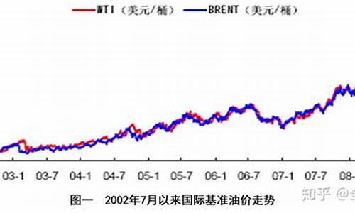 孝感石油价格查询_孝感石油价格