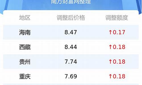 今日山东省汽油价格_今日山东省汽油价格是多少