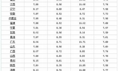 5.14日油价_油价调整5月14日价格