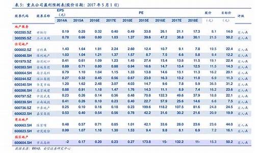 2020年油价明细_2020年油价格表