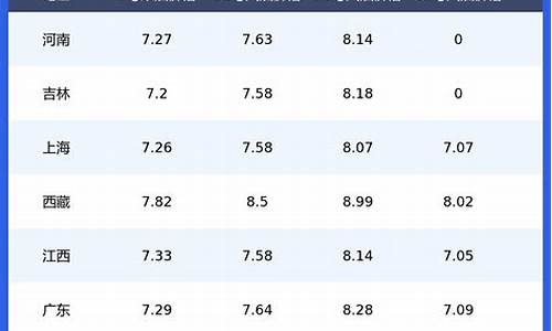 吉林今日油价92汽油价格表_吉林今日油价92汽油价格调整最新消息查询