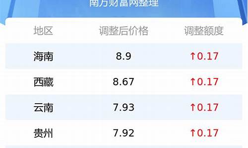 今日油价一览表_92今日油价多少一升