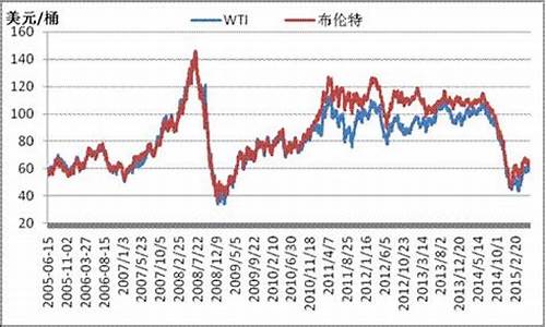 原油最新价格新浪_原油价格实时行情新浪走势