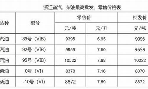 温州95汽油今天价格_温州油价95汽油