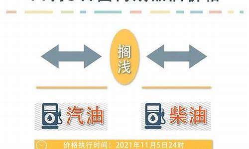 油价调整一览表_油价最新调整消息日期改委油价调整通知最新