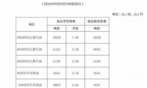 安徽今日油价多少钱一升_今日最新安徽油价