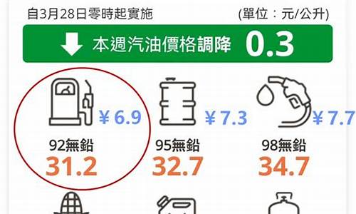 台湾油价比大陆便宜多少_台湾油价比大陆便宜多少钱一升