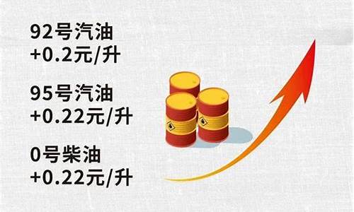 今晚油价上调_今晚油价上调多少