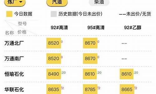 今日柴汽油价格_今日柴汽油价格多少钱一升