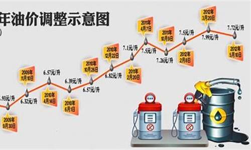 山东青岛93号汽油价格_山东青岛95号汽油油价