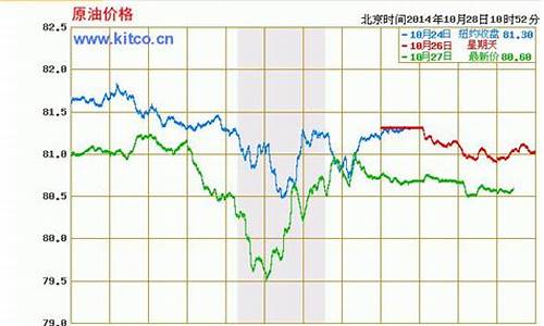 中石化原油价格实时行情_中石化原油价格实时行情最新