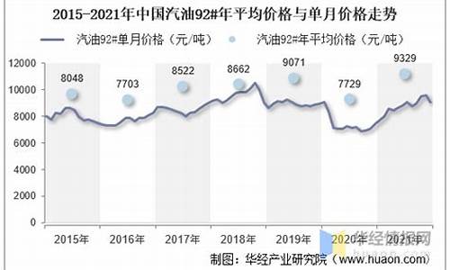 2014汽油价格走势_2014年汽油油价一览表