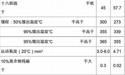 2021年柴油审批流程_0号柴油审批手续