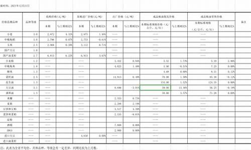 2008年粮食价格上涨_08年粮油价格