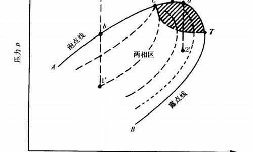 teflon汽油相_total汽油