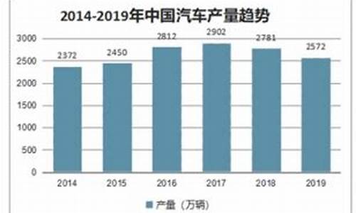 关于汽油价格调查报告_关于汽油价格调查报告总结