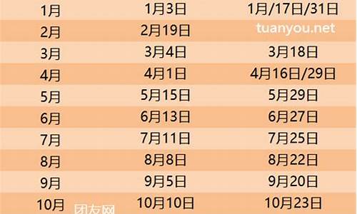 2024油价调价日期表江苏_江苏2021年油价