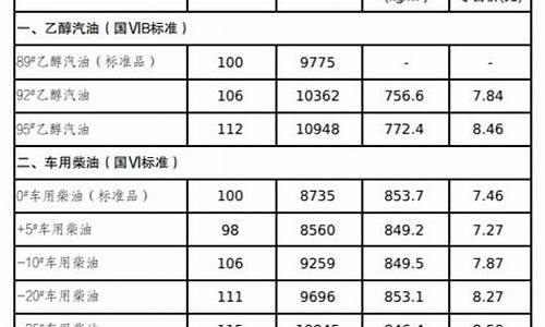 吉林省最新油价是多少_吉林省最新油价