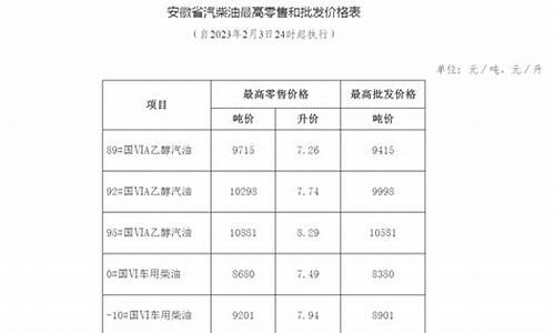 安徽今日成品油价格_安徽省成品油价格