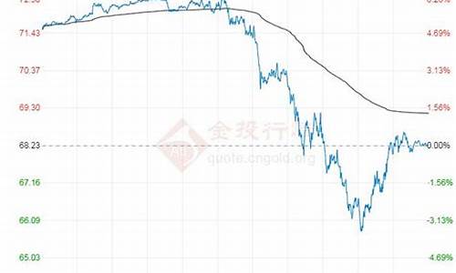 原油价格行情走势最新图_原油价格行情走势最新