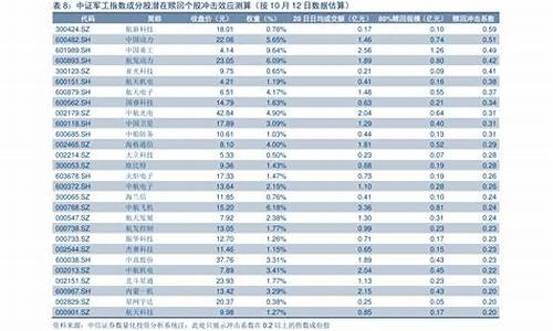 2022年每月油价记录查询表_2022年每月油价记录查询