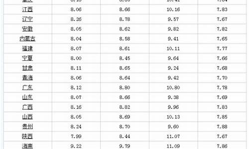 油价调整时间4月15号上调还是下调_油价调整4月1日