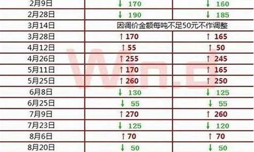 2018年油价格一览表_2018年油价价格表每升