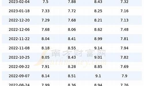 今日油价价格表四川一览表_今日四川油价92汽油价格调整最新消息