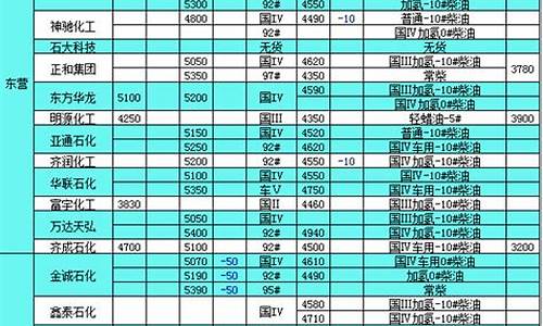 2011年12月柴油价格_2020年11月柴油价格