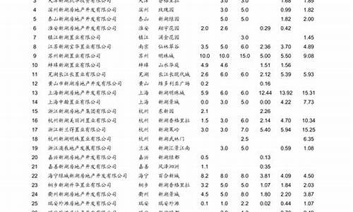 青岛油价查询_青岛油价最新消息