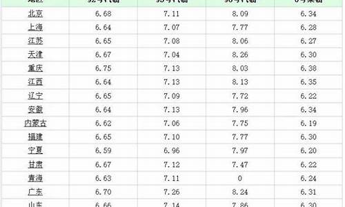 今天河北油价格最新消息表_今天河北油价