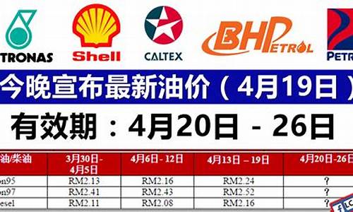 4月底油价_4月最新油价