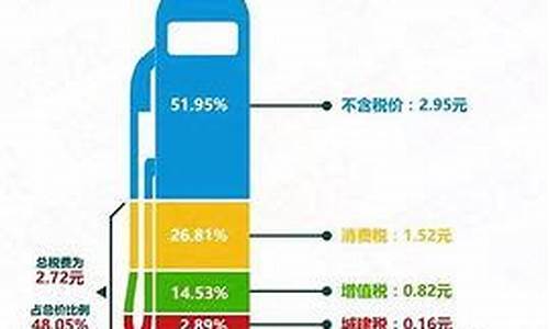 油价跌哪个行业受益_油价跌什么股票涨