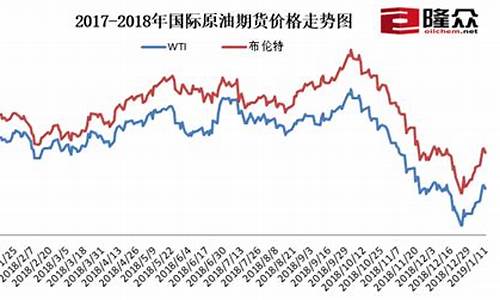 下次调油价_下个调价周期油价是涨是落