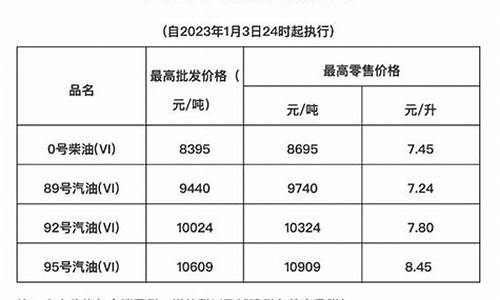 海南今天油价多少钱一升92_海南今天油价多少钱一升柴油