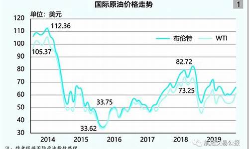 2021年平均油价_2021年平均油价多少钱一升价格