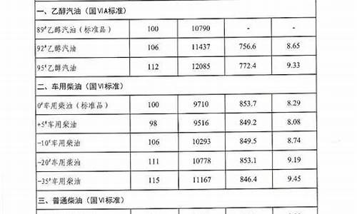 2021年5月16日92号汽油价格_2022年5月16油价