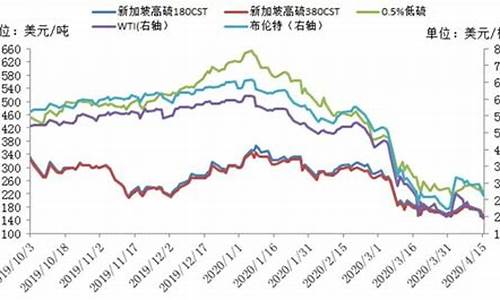 2008年6月原油价格_08年原油最高价