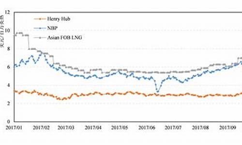 2018每月油价表_2018年十一月油价